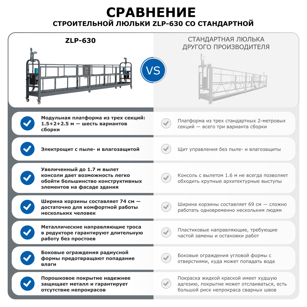 Строительная люлька (длина троса 80 м) ZLP-630-80 - 12