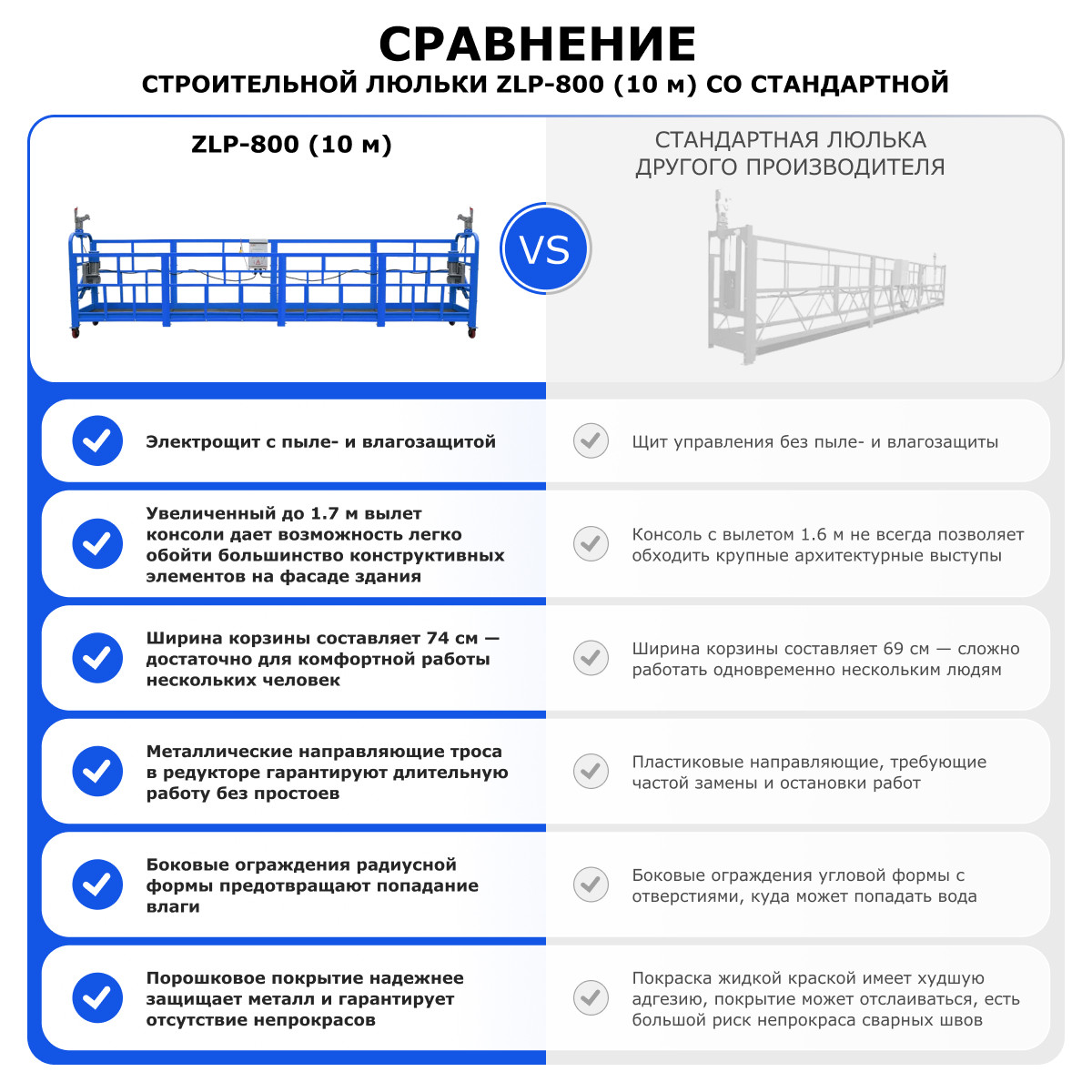 11 - Строительная люлька (длина платформы 10 м, длина троса 100 м) ZLP-800