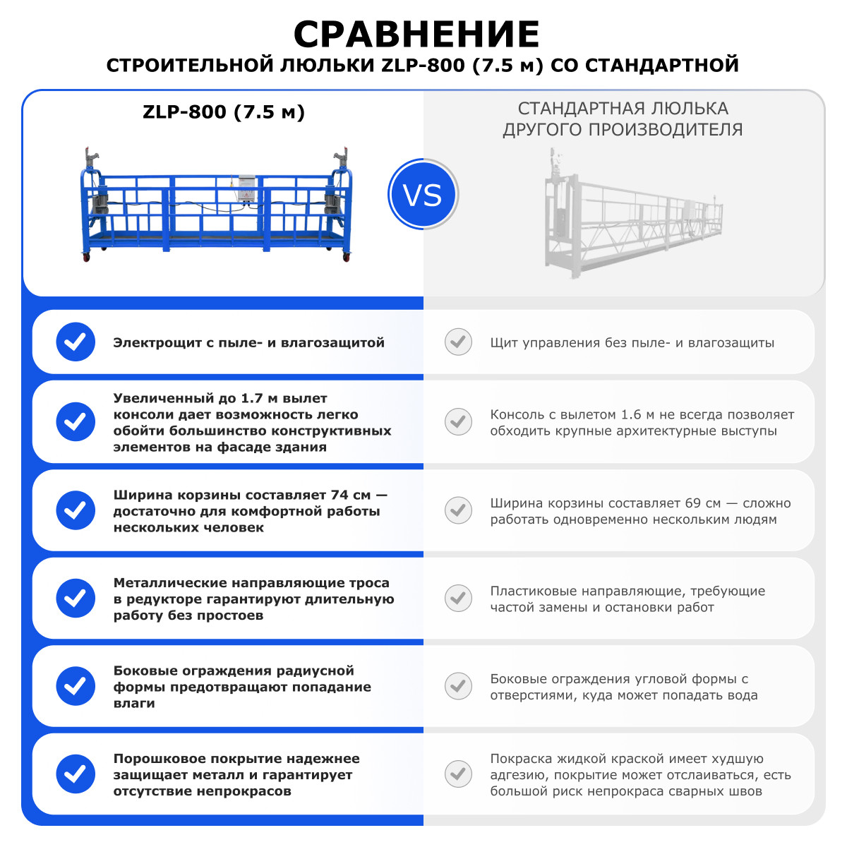 11 - Строительная люлька (длина платформы 7,5 м, длина троса 80 м) ZLP-800-80